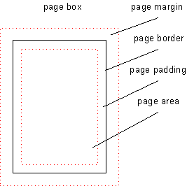 ＰＡＧＥ模型　The Page Model